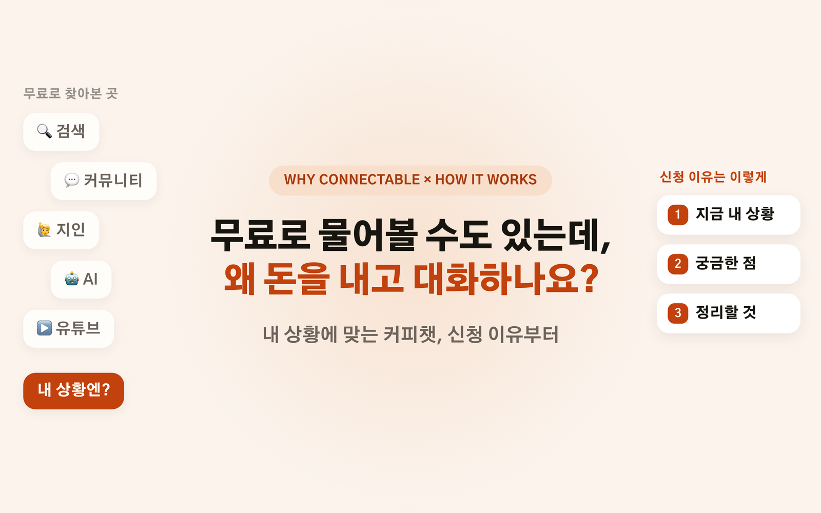 무료로 물어볼 수도 있는데, 왜 돈을 내고 대화하나요? 내 상황에 맞는 커피챗, 신청 이유부터