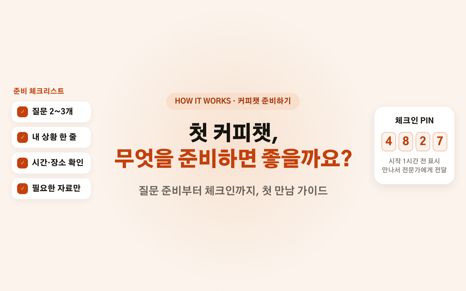 첫 커피챗, 무엇을 준비하면 좋을까요? 질문 준비부터 체크인까지