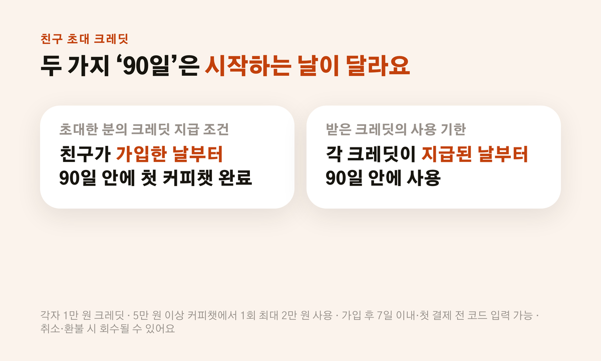 친구의 첫 커피챗 완료 기한과 크레딧 사용 기한, 두 가지 90일이 시작되는 날 비교