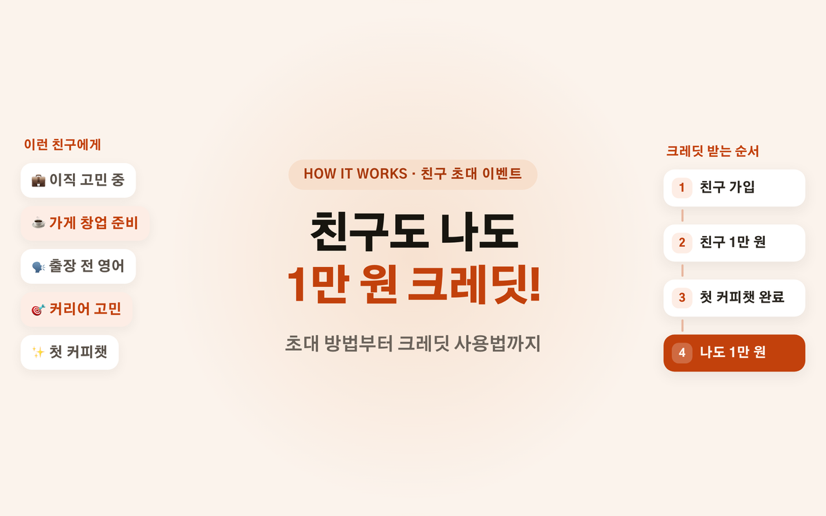 커넥터블 친구 초대 이벤트: 친구도 나도 1만 원 크레딧